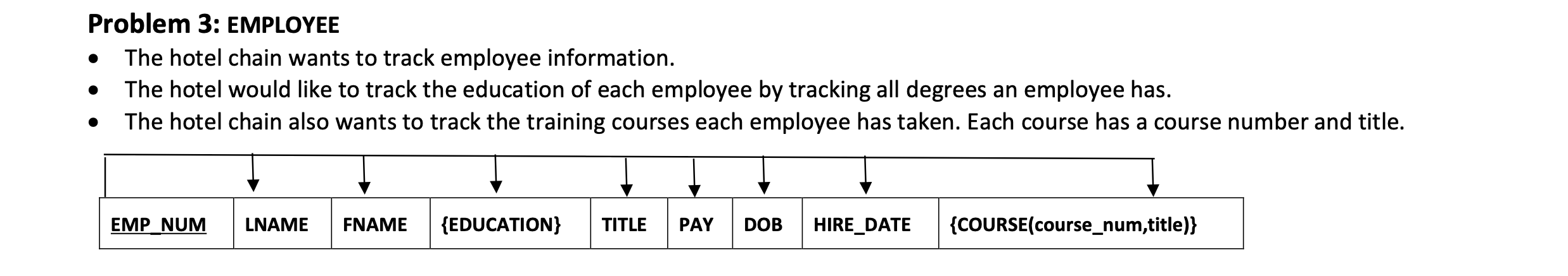 Database Design and Implementation *****Normalization******* This project is based on Eagle Hotel