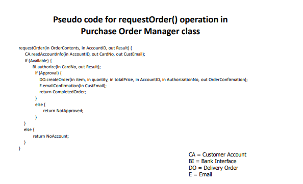 Order Manager classes are specified. A customer makes an order request with
