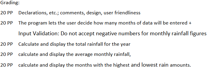 the total rainfall for each of 12 months into an array of