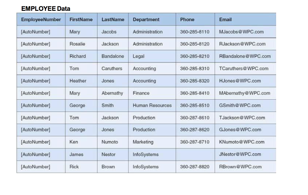 of projects in the PROJECT table? What projects in the PROJECT table