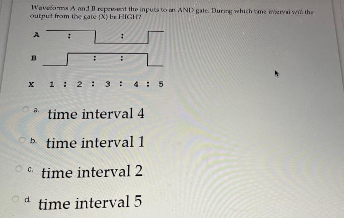  Waveforms A and B represent the inputs to an AND gate.