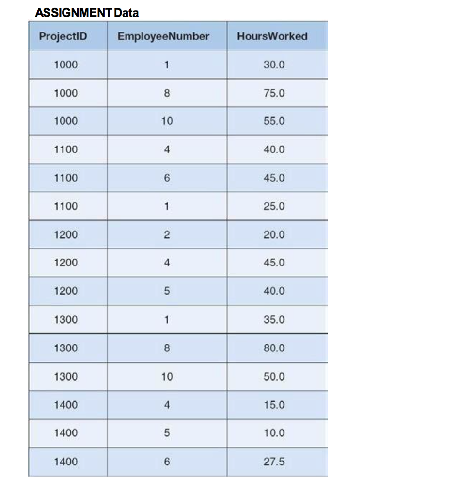 started before August 1, 2008? Show all the information for each project.