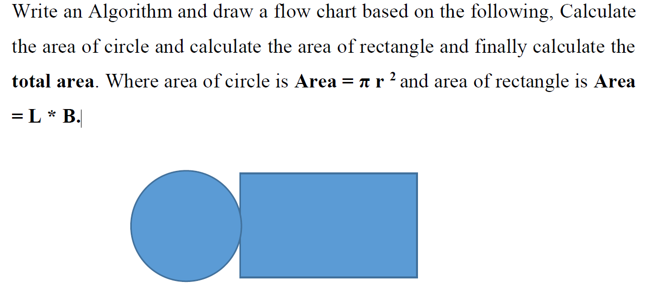  Write an Algorithm and draw a flow chart based on the