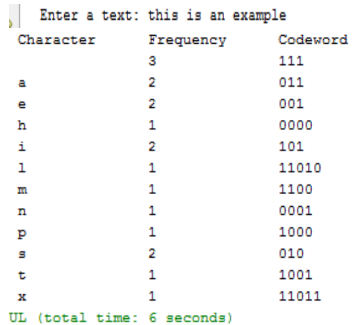Write a program to read a string A and display each distinct