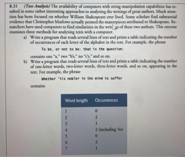 C program only, please. 8.31 (Text Analysis) The availability of computers with