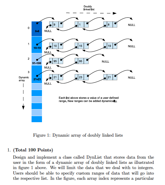 C++ QUESTION!!! SHOW THAT YOUR CODE WORKS!! linked list NULL 0-9 NULL