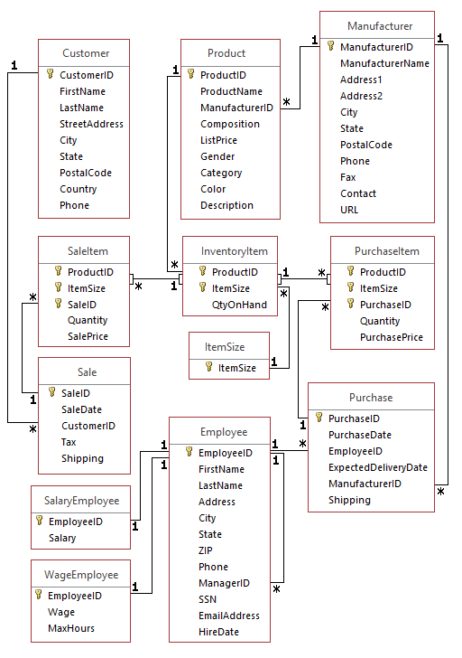 For each information request below, formulate a single SQL query to produce