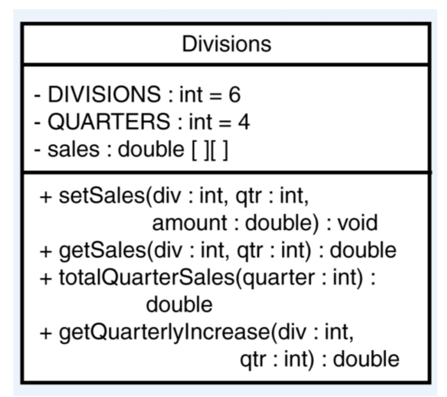 JAVA Quarterly sales statistics Write a program that lets the user enter