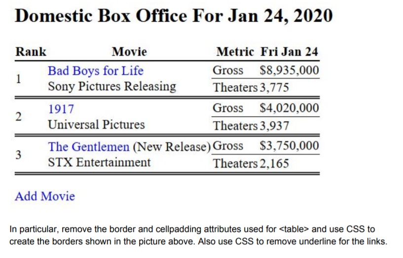 Need this exact, using html and css Domestic Box Office For Jan