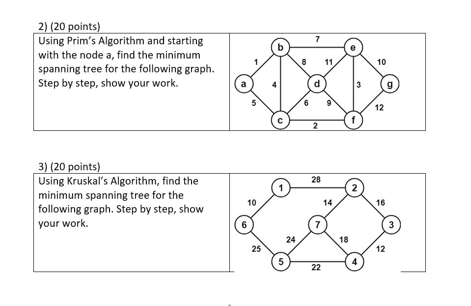  2) (20 points) Using Prim's Algorithm and starting with the node