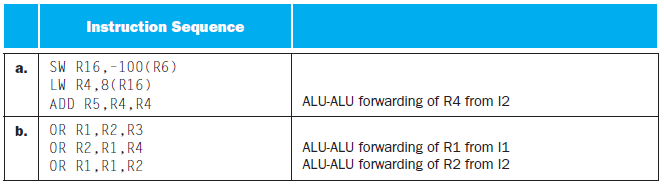 is from the exercise 4.13.5 of chapter 4 in the book Computer