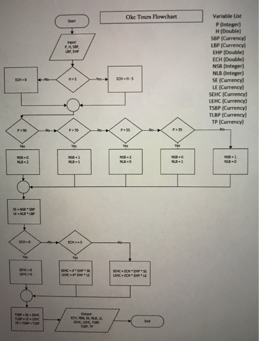 Tours (OKCT), a small company located in Oklahoma City. OKCT specializes in