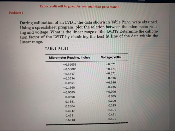  You do not need to program anything, only to make a