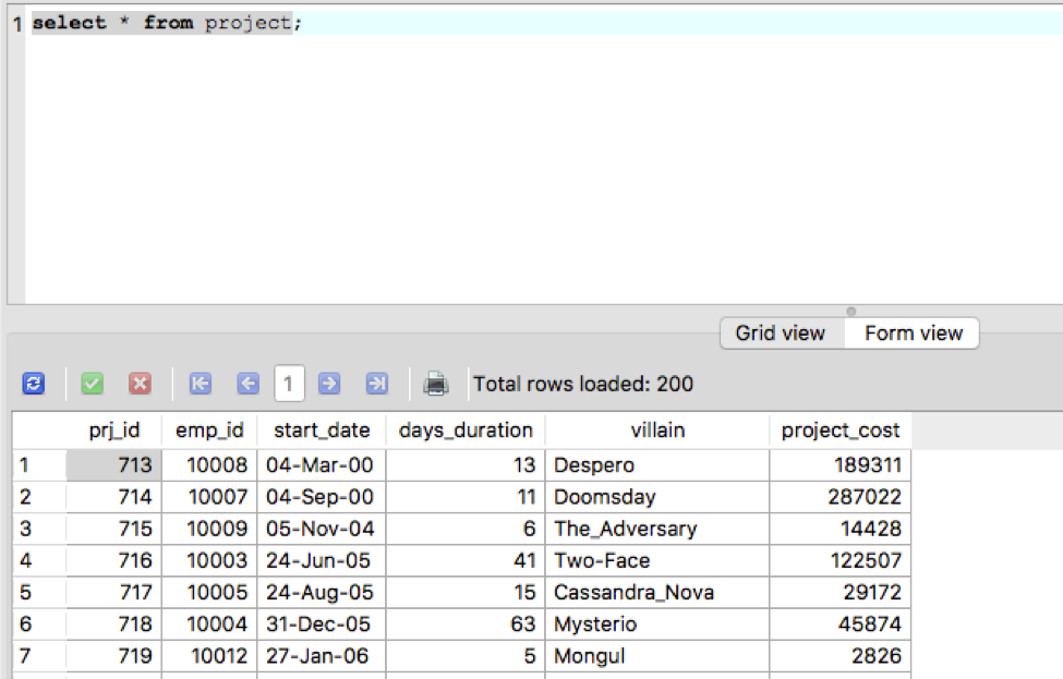 (B) emp_id title bdate gender Total rows loaded: 0 fname Iname a