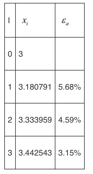 the answer from 6.2 part b. Heres the question of 6.2 b.