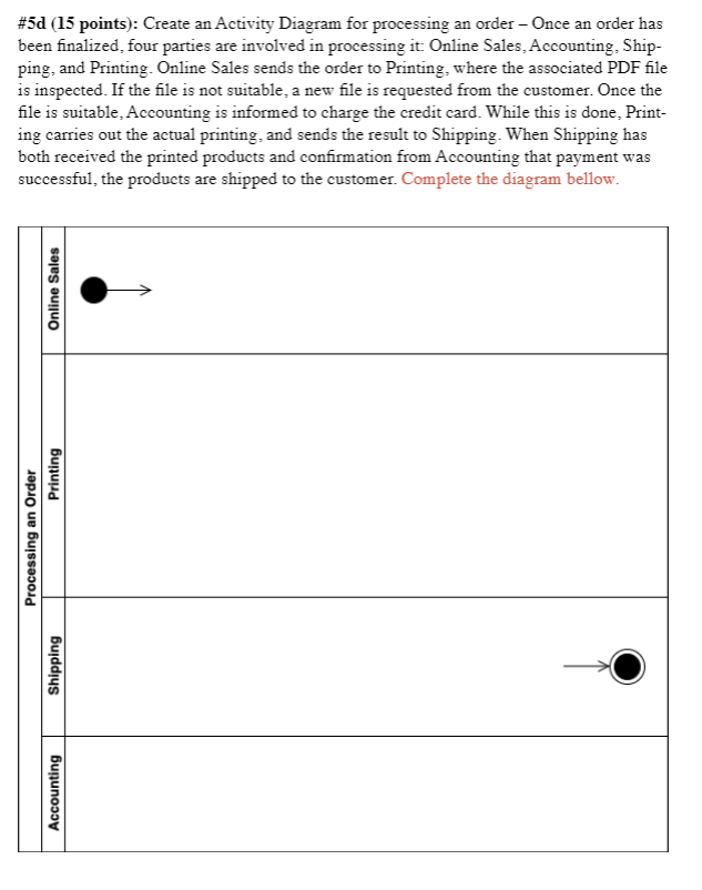 or books on demand. The customer should be able to select a