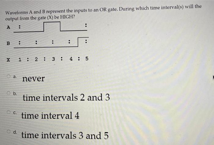  Waveforms A and B represent the inputs to an OR gate.