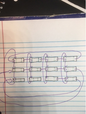  /* Hi, I have a Java Linked List problem. * *