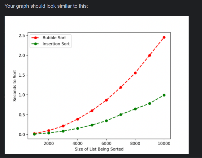  is this meet the requirement? "Once the function has completed a