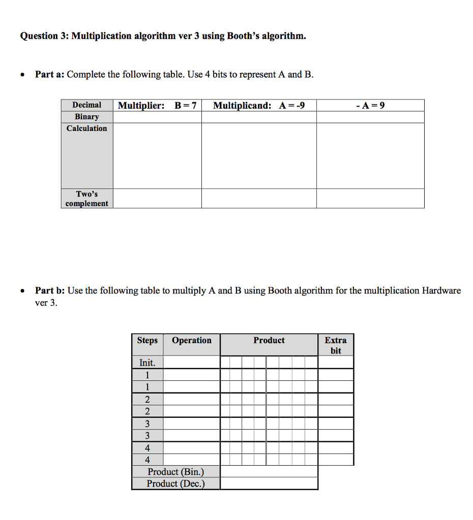  Question 3: Multiplication algorithm ver 3 using Booth's algorithm. Part a:
