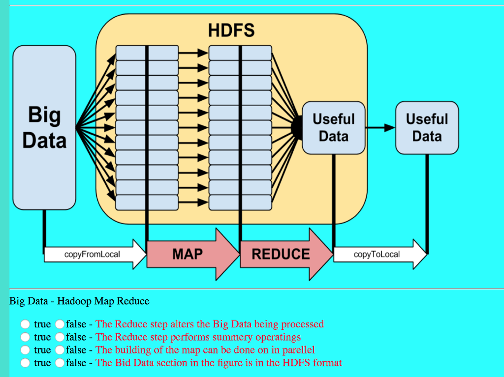  HDFS Big Data Useful Data Useful Data MAP REDUCE copyFromLocal copyToLocal