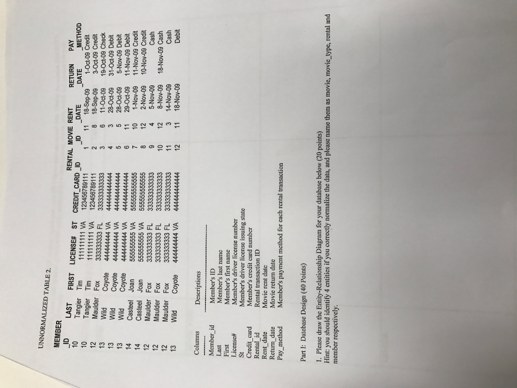 this question is generated from table one and 2 that i submit