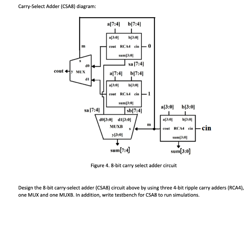 Please include test bench and wave simulation Carry-Select Adder (CSA8) diagram: a[7:41