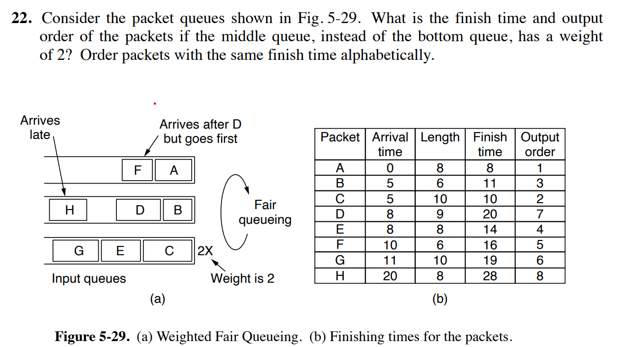  Consider the packet queues shown in Fig. 5-29. What is the