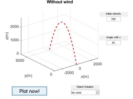  MATLAB Problem 1 (100 pts) This week you will repeat the