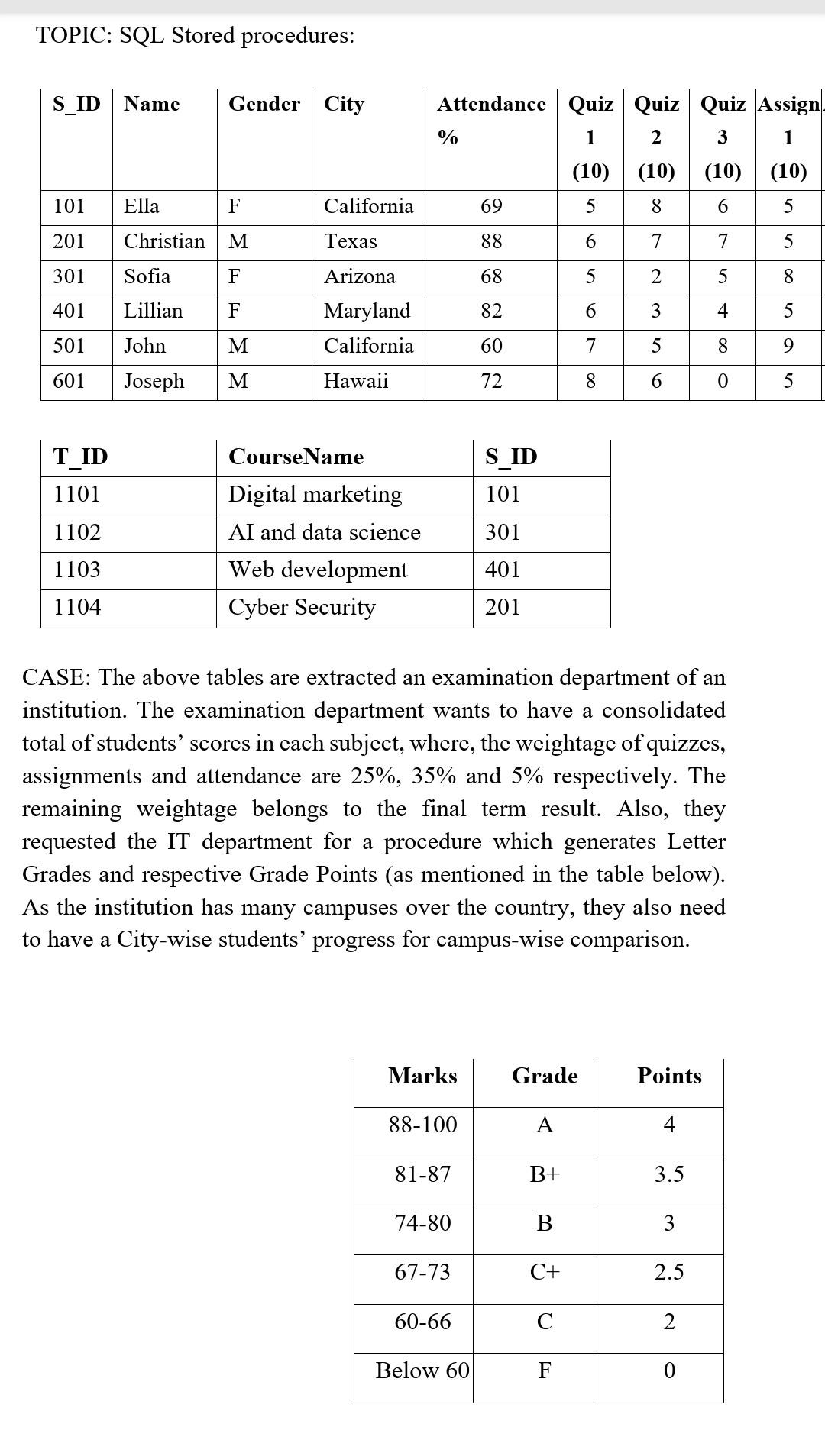  ***Note : posting this for the 3rd time so don't waste