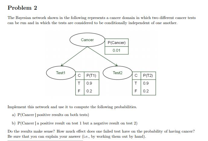 Problem 2 The Bayesian network shown in the following represents a