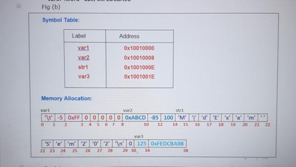 below choose the correct option for the Symbol table and Memory Allocation