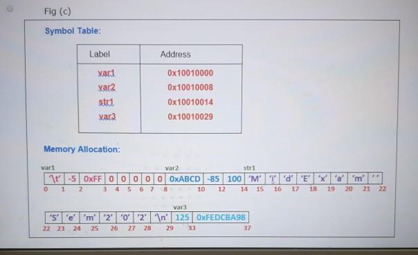 .data varl: byte '\t', -5, OxFF .align 3 var2: .half OxABCD, -85,100
