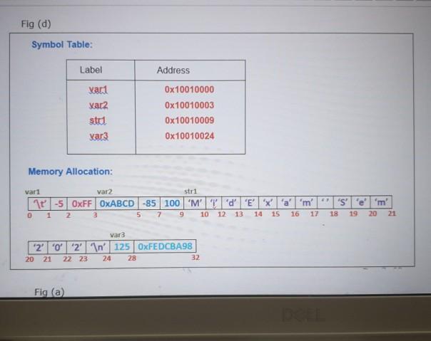stri: .asciiz "MidExam Sem202 " var3: .word 125, OxFEDCBA98 FIn th) Fig