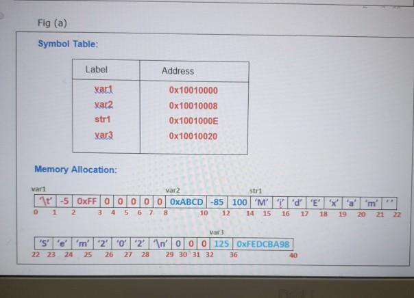 (b) Symbol Table: Label Address xar1 yar2 str1 var3 0x10010000 0x10010008 0x1001000E