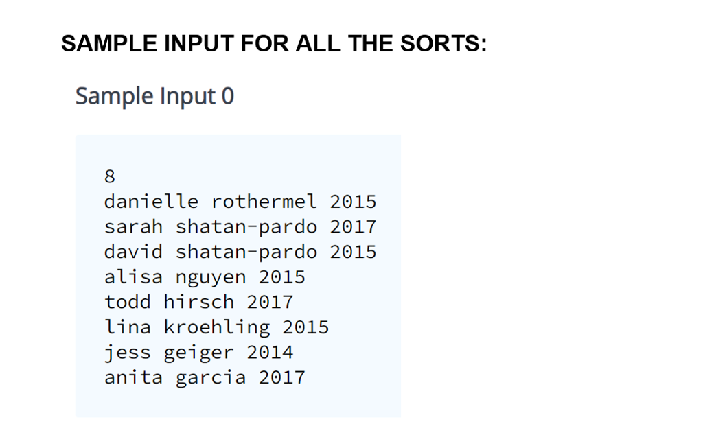 that the code meets all the needed requirements mentioned in the question