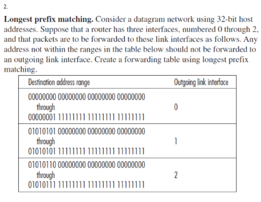  2. Longest prefix matching. Consider a datagram network using 32-bit host