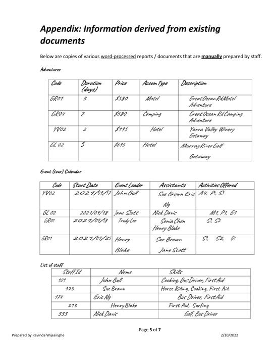 based on the ERD. 3. Create a Network Diagram based on your