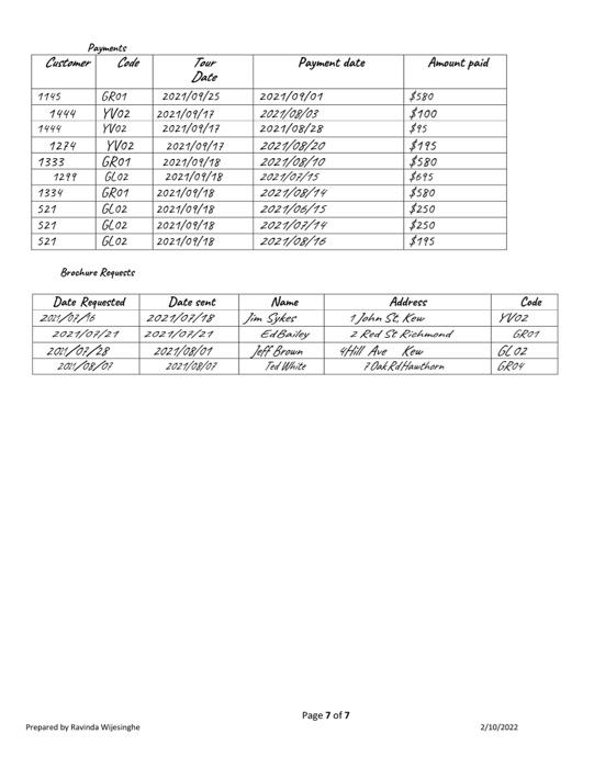 runs camping and motel adventures around Australla. The adventures originate in Melbourne