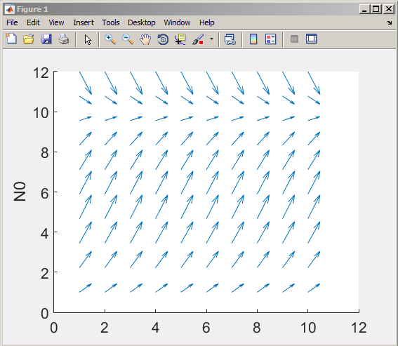 where with a change of variables we now look at , the