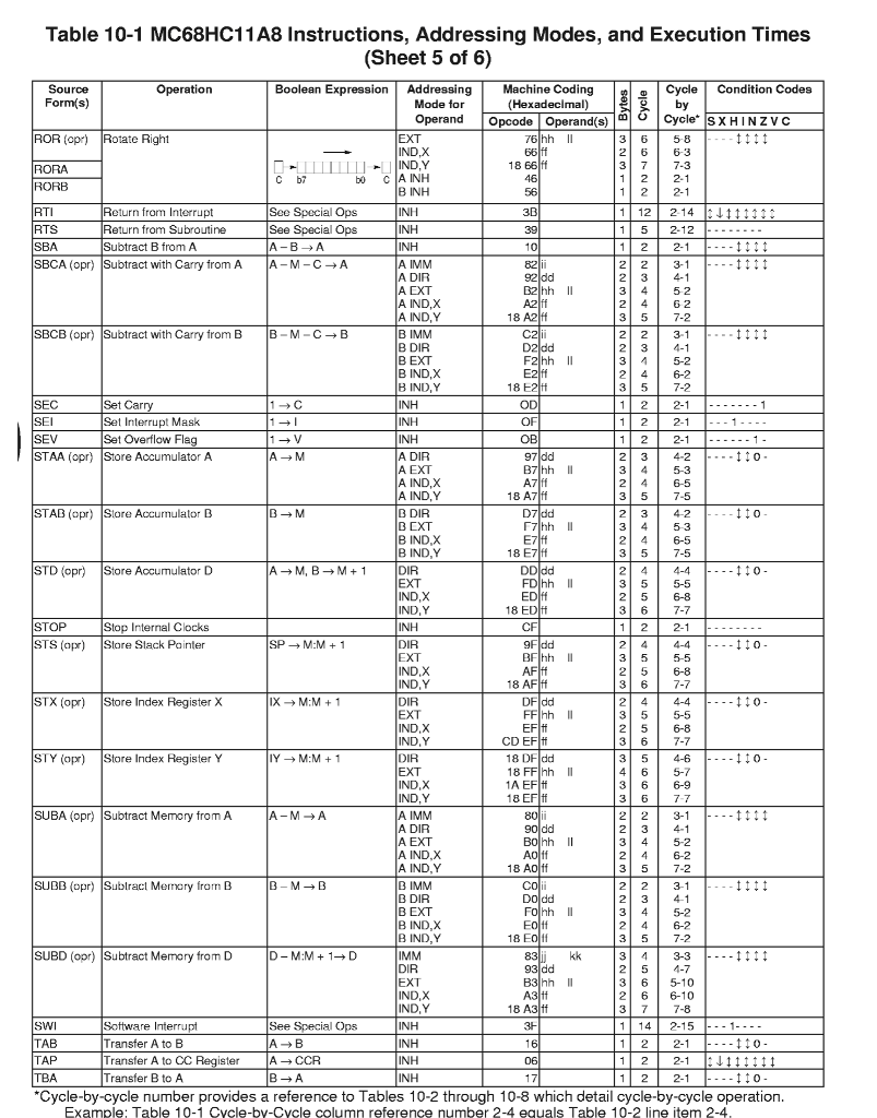 make sense of the program as it does not do anything useful).