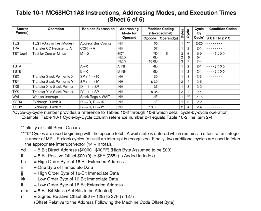 Don't forget to put # and $-signs in the appropriate places. Note: