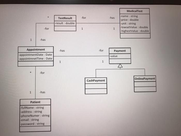  I want it simple code in c++ language with classes and
