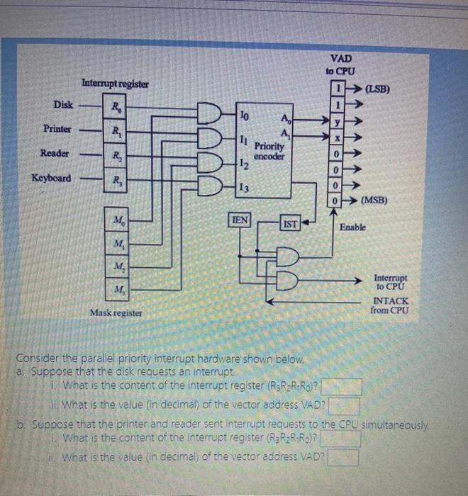  VAD to CPU Interrupt register (LSB) Disk R LO Printer R.