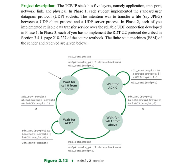  Project description: The TCP/IP stack has five layers, namely application, transport,
