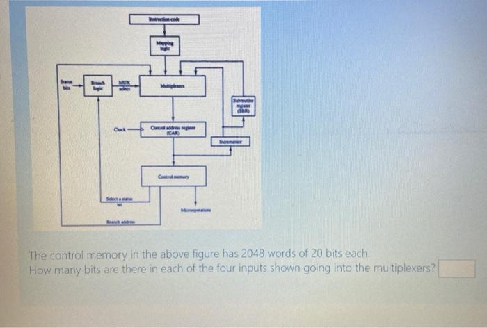 IEN IST Enable M, M M Interrupt to CPU INTACK from CPU