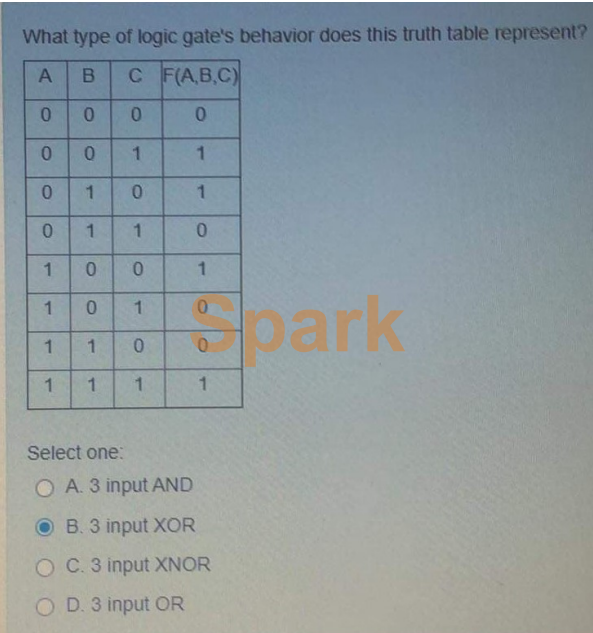 \ What type of logic gate's behavior does this truth table