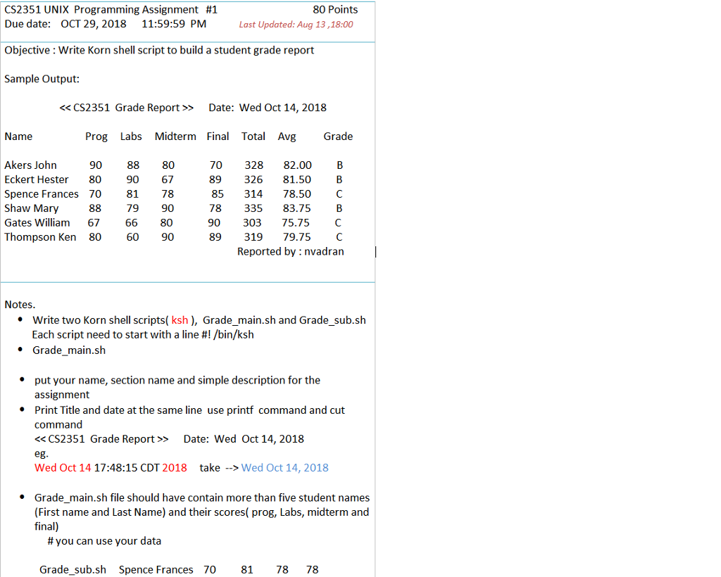 CS2351 UNIX Programming Assignment #1 80 Points Due date: OCT 29,
