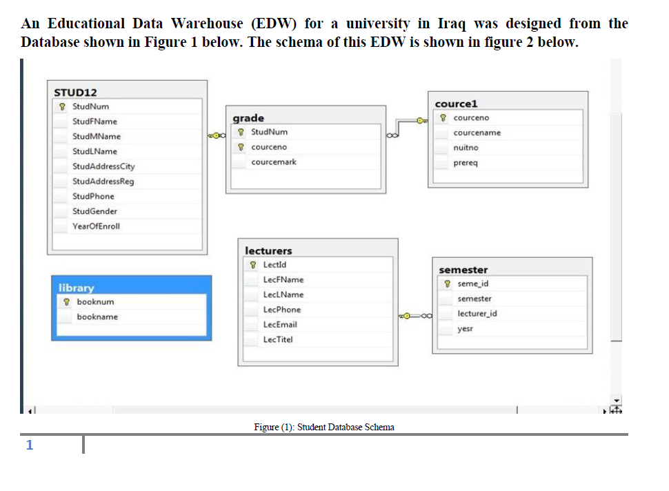 state the entity entity relationships. 6. From Eure 2, what are the