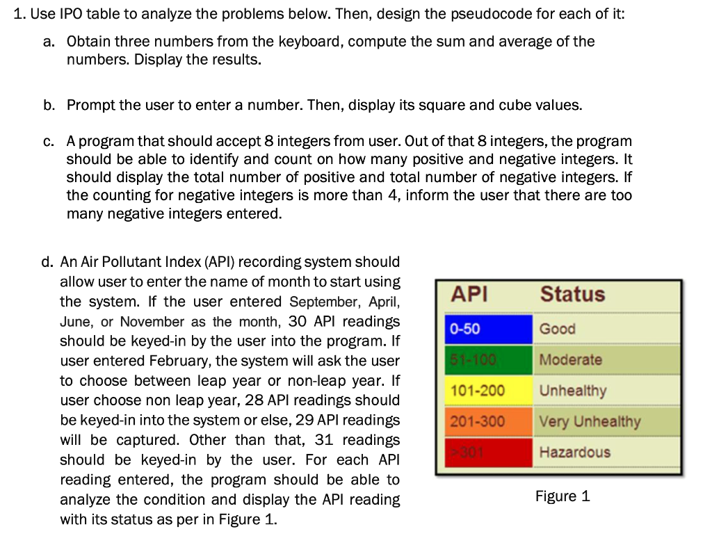 1. Use IPO table to analyze the problems below. Then, design